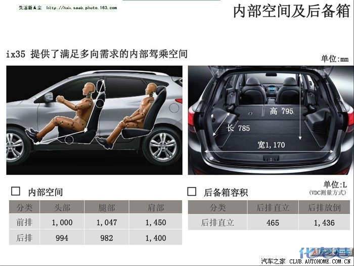 北京现代IX35图析介绍 转帖仅供观看参考高清图片
