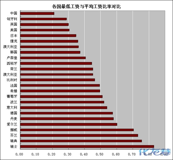 统计图表_2015日本gdp统计图表(3)