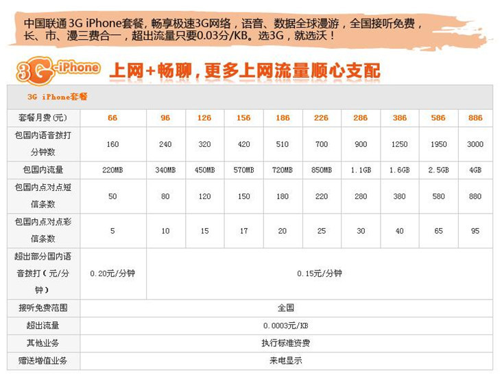 联通合约版iphone4s  430台现货,无需等待~!