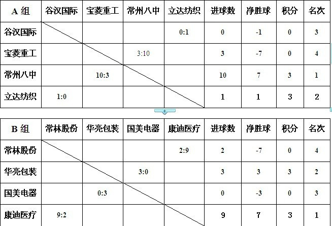 足球联赛小组赛第二轮后比赛结果欢乐英雄,运