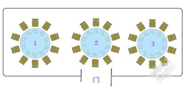 求帮助:双方父母能否同桌?女方主席坐哪些人?